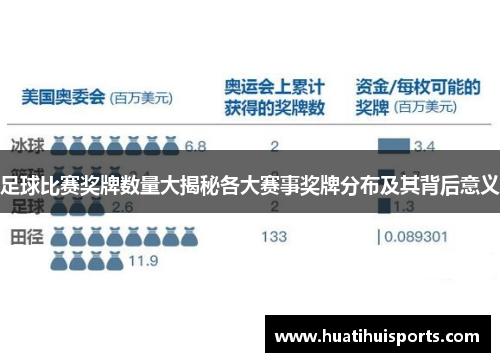 足球比赛奖牌数量大揭秘各大赛事奖牌分布及其背后意义